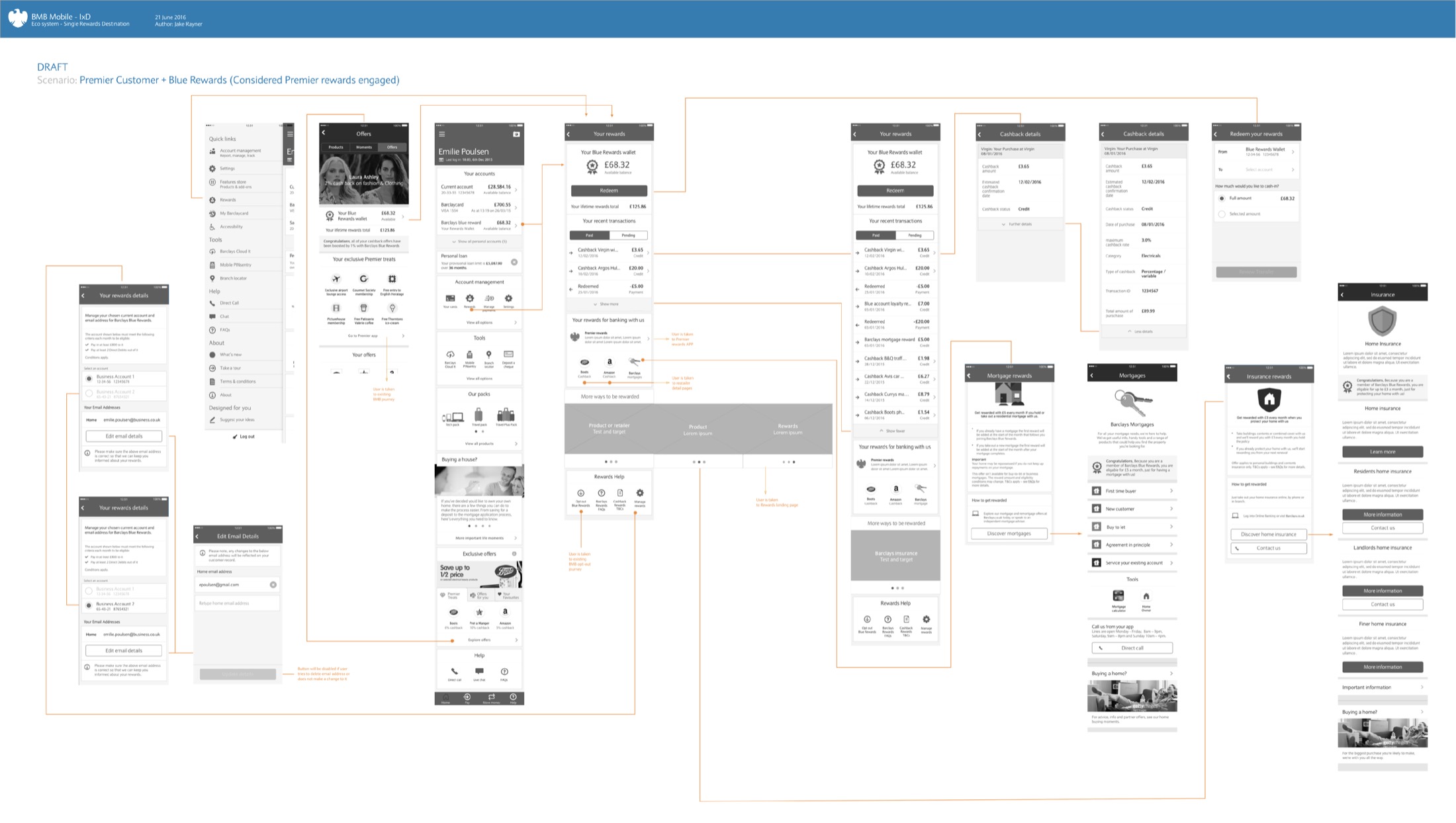 Single rewards destination user flow
