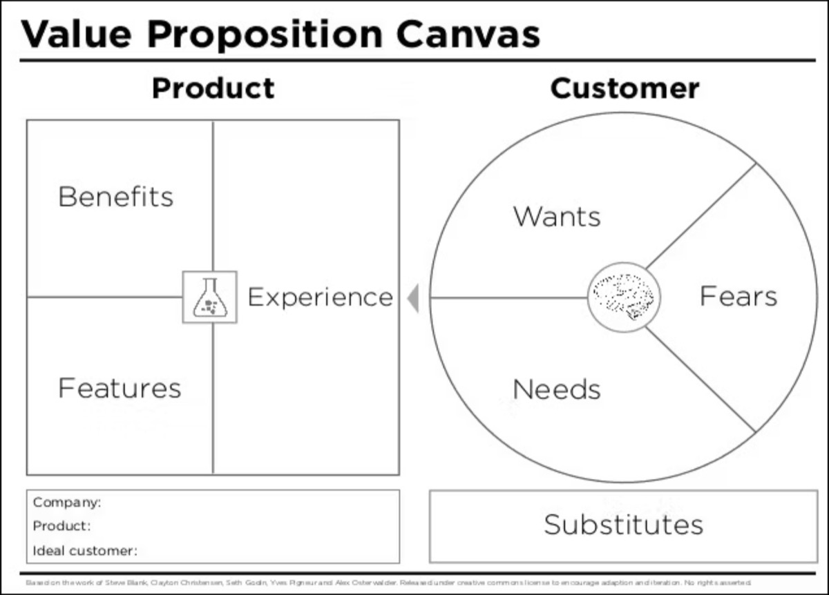 Value proposition canvas template