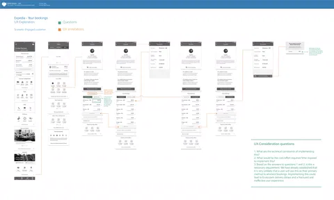 Manage Expedia bookings flow with UX annotations