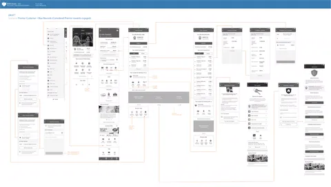 Single rewards destination user flow