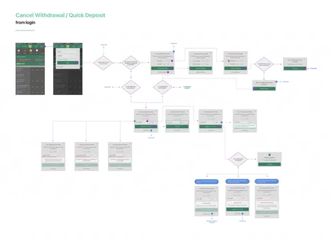 Quick Deposit and Cancel Withdrawal flow, starting from login