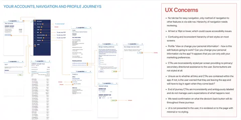 Journey map of the app's accounts, navigation and profile journeys, annotated with UX concerns